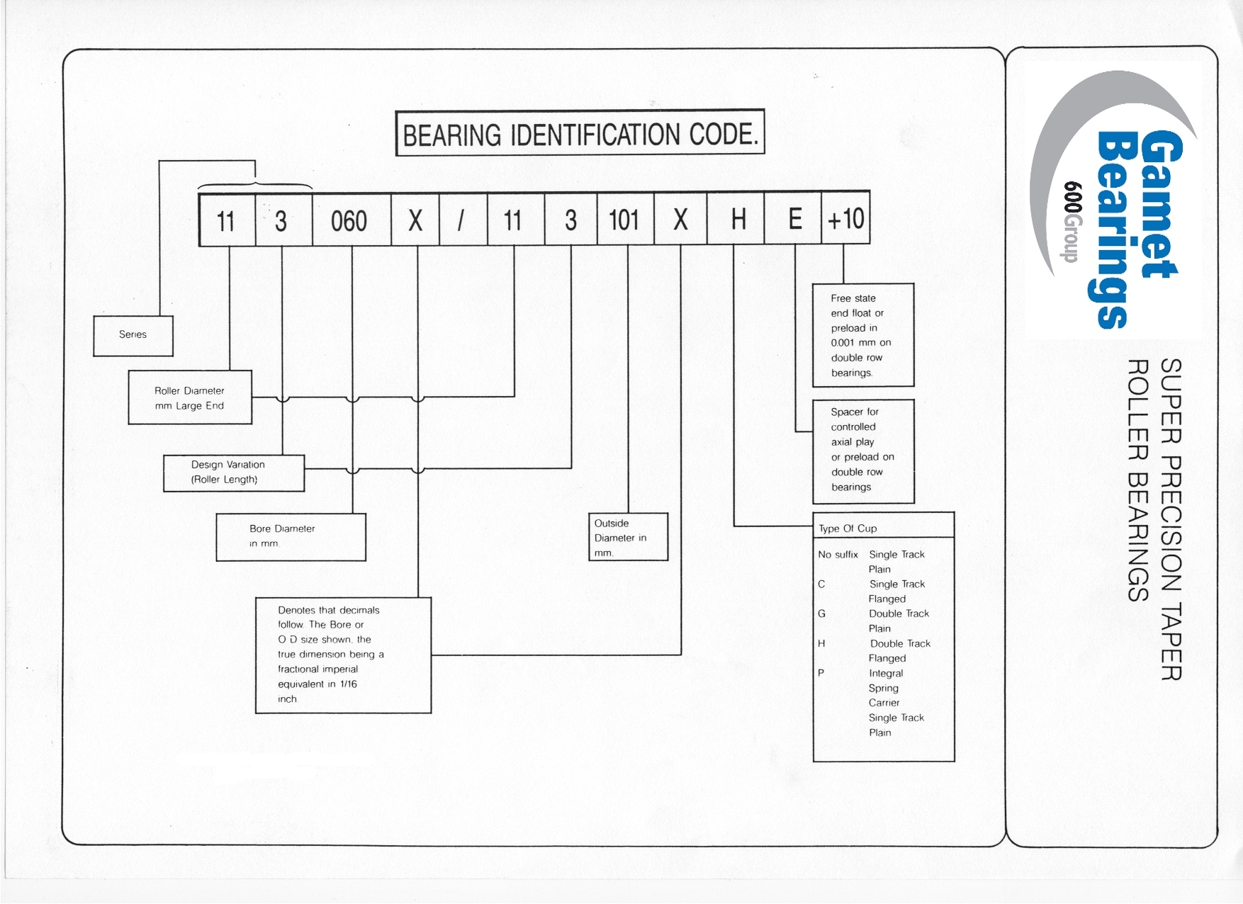 Original Gamet Bearing Identification Code